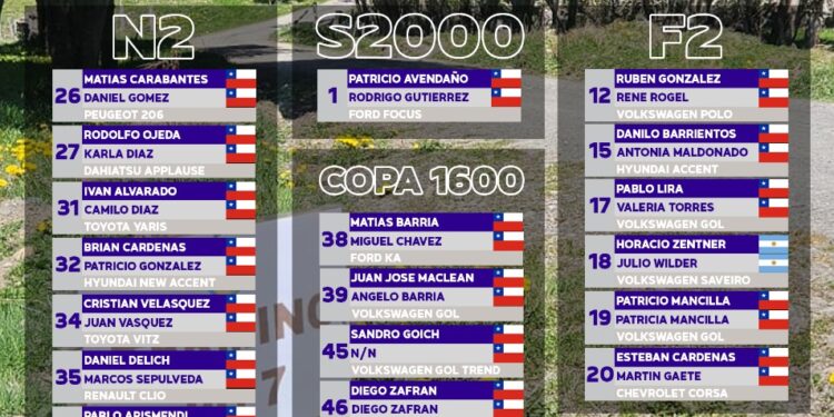 Con 18 inscritos se disputará este fin de semana la final del campeonato de rally en Ultima Esperanza.