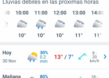 Clima en Punta Arenas: una jornada marcada por nubosidad y lluvias intermitentes