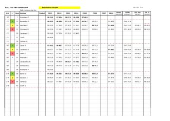 Ultima esperanza corono campeones del rally.