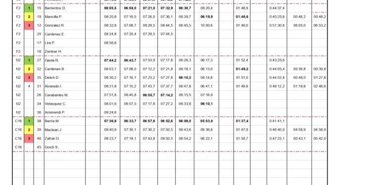 Ultima esperanza corono campeones del rally.