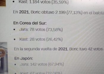 Llegan los Primeros Resultados de las Votaciones de Segunda Vuelta en Países como Japón, Australia y Malasia