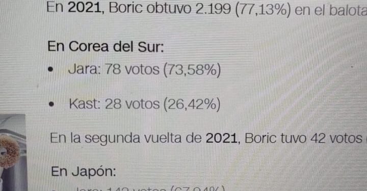Llegan los Primeros Resultados de las Votaciones de Segunda Vuelta en Países como Japón, Australia y Malasia