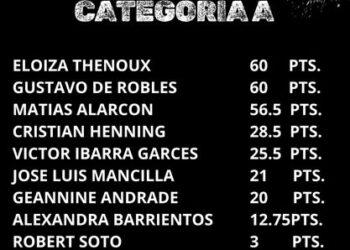 En tanto que el ranking de navegantes de la categoría “A” tiene empatados a Eloiza Thenoux y Gustavo De Robles.