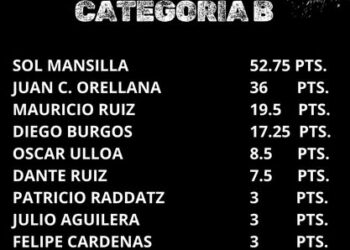 El ranking de navegantes de la categoría “B” es liderado por una mujer Sola Mansilla.