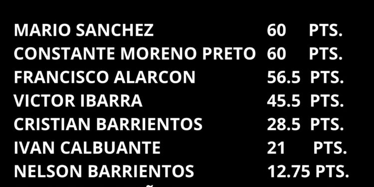3 pilotos postulan al título del campeonato Adelfa 2025.