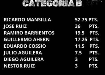Ricardo Mancilla es el campeón de la categoría “B”