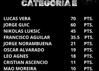 La categoría “E” destinada para autos 1.600 c.c., 16 válvulas tope máximo 120 hp, tiene 15 autos rankeados.