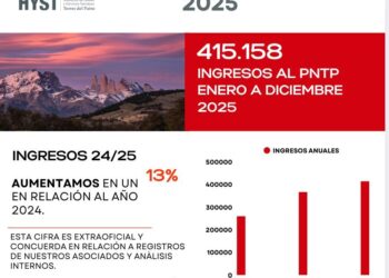Cierre del año 2025 registra 366.642 ingresos al Parque Nacional Torres del Paine, cifra inferior a los 367.379 ingresos registrados en 2024.