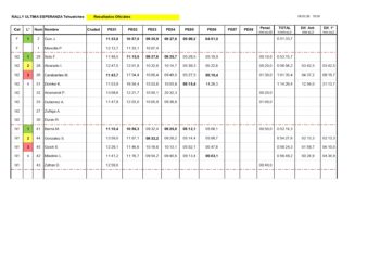 Jorge Guic, Fernando Soto y Matías Barría ganadores de la primera fecha del campeonato de rally de Ultima Esperanza.