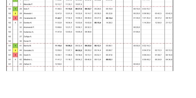 Jorge Guic, Fernando Soto y Matías Barría ganadores de la primera fecha del campeonato de rally de Ultima Esperanza.