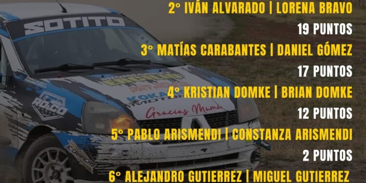 Fernando Soto marcha al tope del ranking del campeonato de rally de Ultima Esperanza en la categoría N2 aventajando por 5 puntos a Iván Alvarado. 8 autos están rankeados.