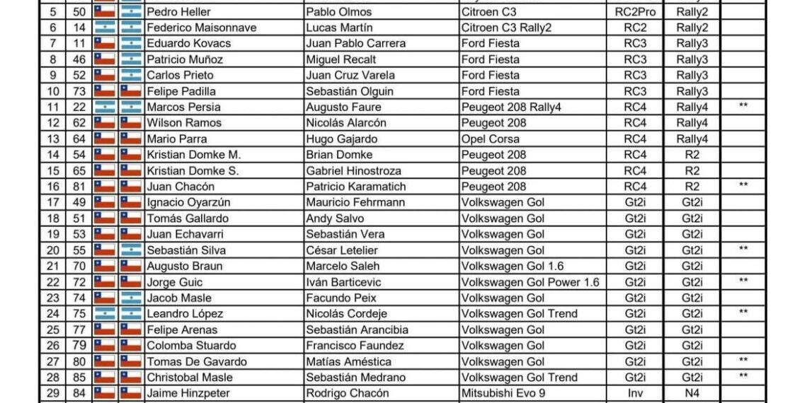 Cuatro representantes de la zona rugirán en el inicio del RallyMobil 2026 en Curicó.