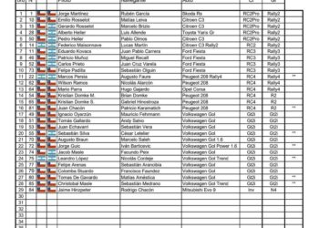 Cuatro representantes de la zona rugirán en el inicio del RallyMobil 2026 en Curicó.