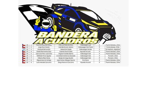 ¡Despegue total! La Categoría F experimenta un crecimiento récord y suma 9 máquinas para la segunda fecha del Rally.