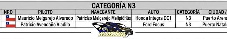 Nace la Categoría N3: Una apuesta a la cilindrada que debuta con atractivos nombres en Última Esperanza.