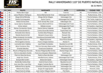 ¡Rugirán los motores en Natales!: Con récord de 29 binomios se correrá la segunda fecha del Rally de Última Esperanza.