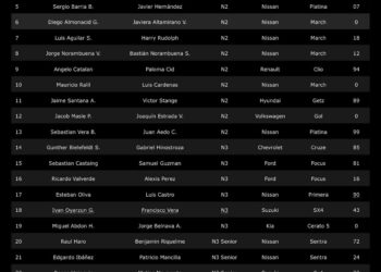 Embajada magallánica en AVOSUR , destacados pilotos regionales disputarán la segunda fecha del campeonato sureño.