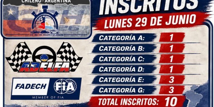 Baja convocatoria en el lado chileno: Solo 10 tripulaciones inscritas en el primer día del proceso para el Gran Premio de la Hermandad 2026.