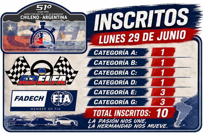 Baja convocatoria en el lado chileno: Solo 10 tripulaciones inscritas en el primer día del proceso para el Gran Premio de la Hermandad 2026.