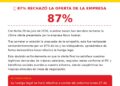 Sindicato de Novaustral vota huelga legal tras rechazo categórico a la última oferta de la empresa.