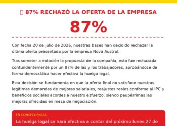 Sindicato de Novaustral vota huelga legal tras rechazo categórico a la última oferta de la empresa.