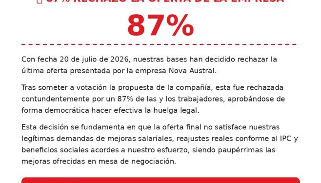 Sindicato de Novaustral vota huelga legal tras rechazo categórico a la última oferta de la empresa.