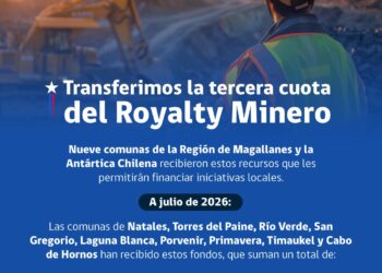 Nueve comunas de Magallanes reciben más de $683 millones por tercera cuota del Royalty Minero