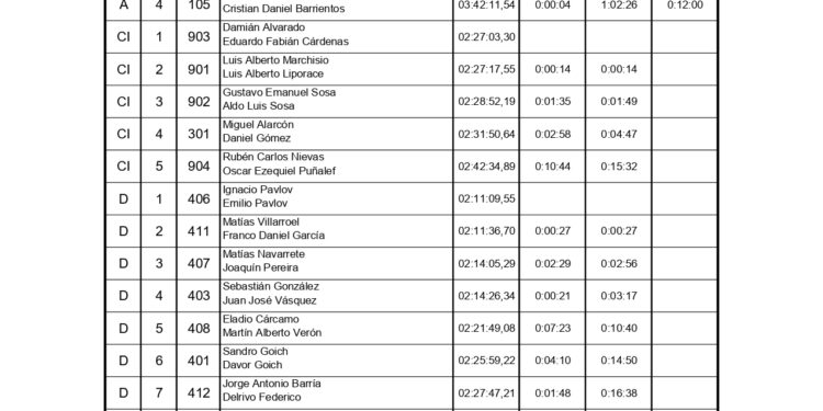 Resultados por categoría primera etapa del GPH.