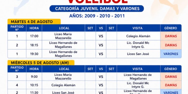 Porvenir se convierte en el epicentro del vóleibol escolar de Magallanes.