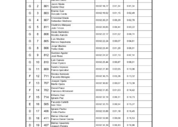 ¡Todo listo para el rugir de motores! Lucas Garro encabezará la largada del Gran Premio de la Hermandad