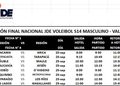 Definiciones clave para las Finales Escolares: Las opciones de los equipos en Vóley y Futsal.