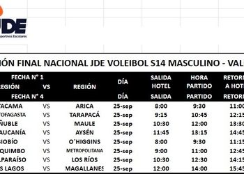 Definiciones clave para las Finales Escolares: Las opciones de los equipos en Vóley y Futsal.
