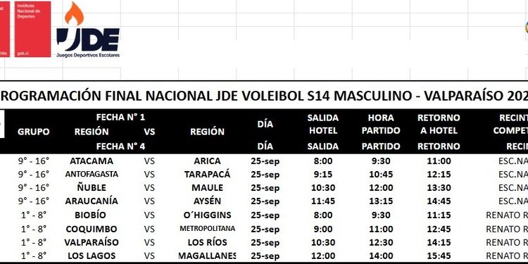 Definiciones clave para las Finales Escolares: Las opciones de los equipos en Vóley y Futsal.