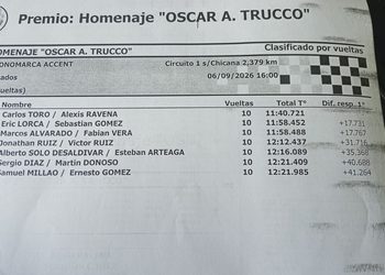 Alexis Ravena brilla en la vibrante final de pilotos invitados de la Hyundai en Río Gallegos