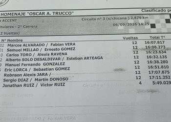 Marcos Alvarado se impone en la cuarta fecha del automovilismo Hyundai en Río Gallegos.