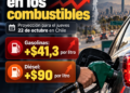 Advierten fuerte alza en los combustibles para el próximo jueves 22 de octubre en Chile