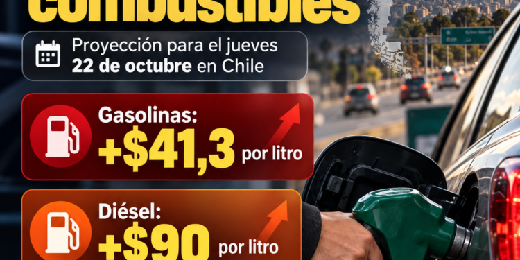 Advierten fuerte alza en los combustibles para el próximo jueves 22 de octubre en Chile