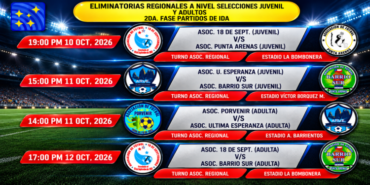 Programación eliminatorias, nivel selecciones Juvenil y Adultos 2da. Fase, partidos de ida.