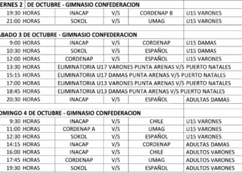 Programación del Básquet para este fin de semana en Punta Arenas.