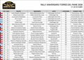 26 máquinas aseguran su participación: Éxito total en el cierre de inscripciones para la gran final del Rally de Última Esperanza