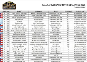26 máquinas aseguran su participación: Éxito total en el cierre de inscripciones para la gran final del Rally de Última Esperanza