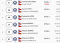 Los hermanos Masle dominan con autoridad el sábado en Coyhaique: Cristóbal se queda con la primera etapa