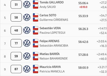 Los hermanos Masle dominan con autoridad el sábado en Coyhaique: Cristóbal se queda con la primera etapa