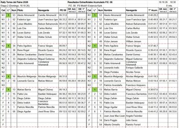 Alexis Almonacid,Petrilo Aguilera, Mauricio Melgarejo y Matías Barría, ganadores del rally.